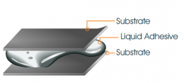 Extrusion Coating And Extrusion Laminating . What Is The Difference?