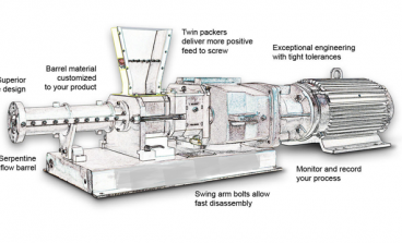 extruders how it works