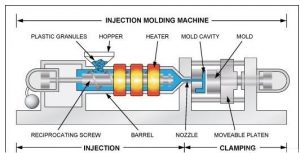 injection molding 1