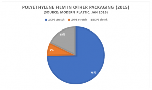 PE polyethylene film in other packaging