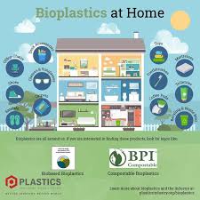Bioplastics Fillplas material for bio products
